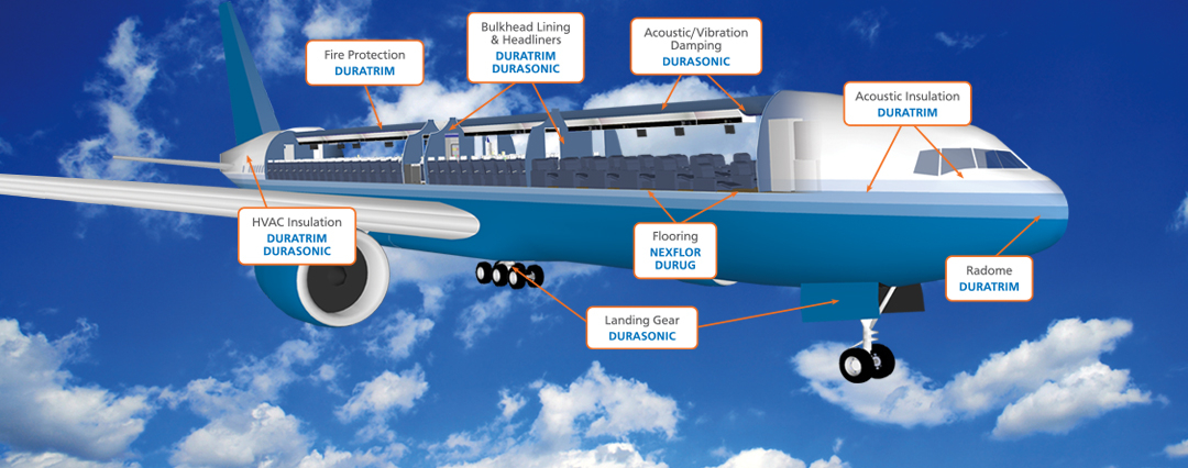 Aeronautical Uses of Duracote Products